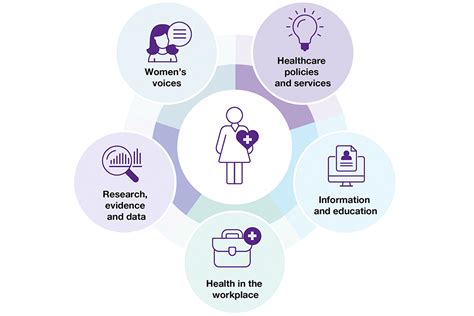 Womens health in the UK: services, treatments, and more .